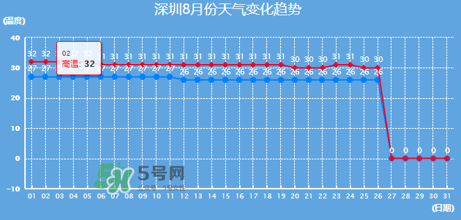 2017年8月份熱嗎？2017年陰歷八月份熱嗎？