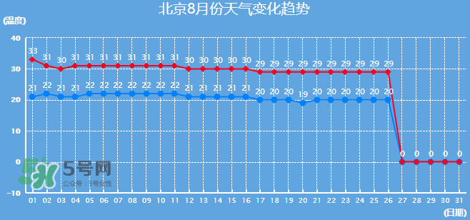 2017年8月份熱嗎？2017年陰歷八月份熱嗎？