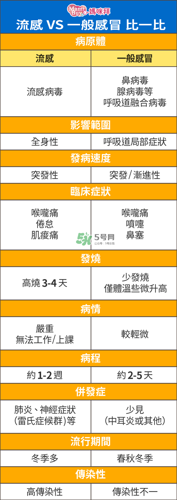孕婦能打流感疫苗嗎？流感疫苗的副作用