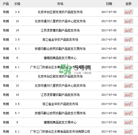 黑布李多少錢一斤？黑布李和紅布李哪個(gè)貴？