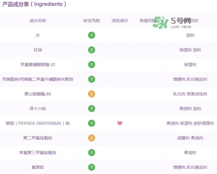 佳雪蘆薈保濕霜成分 佳雪蘆薈保濕霜有激素嗎？
