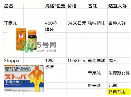 lion獅王快速止瀉藥EX怎么吃？獅王止瀉藥說明書副作用
