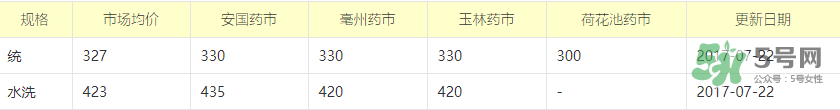 蟬蛻多少錢一斤2017？蟬蛻的功效與作用