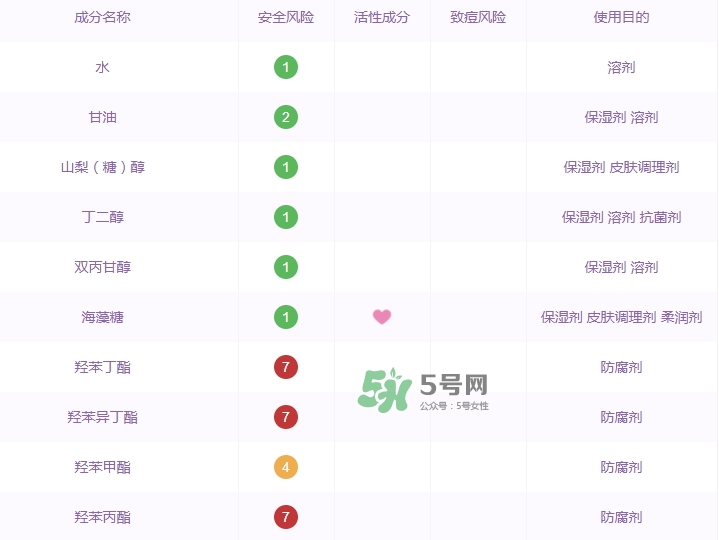 百雀羚小雀幸面膜有毒嗎？百雀羚小雀幸面膜曝光
