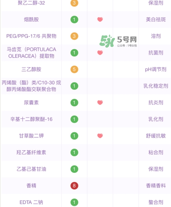 百雀羚小雀幸面膜有熒光劑嗎？百雀羚小雀幸面膜防腐劑