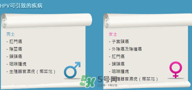 HPV疫苗男人能打嗎？HPV疫苗對男人有效嗎？