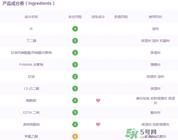 百雀羚一刻面膜多少錢？百雀羚一刻音樂面膜怎么用