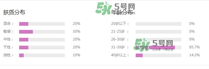新碧戶外驕陽防曬乳怎么樣？新碧戶外驕陽防曬乳多少錢
