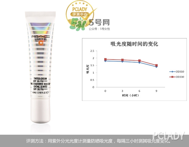 mac海洋亮白隔離乳怎么樣？mac魅可海洋亮白隔離乳怎么用？