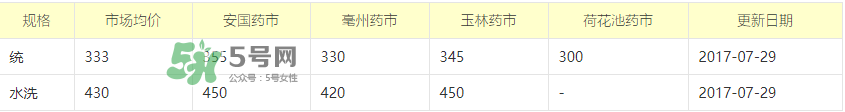 知了殼收什么價(jià)？知了殼收購(gòu)價(jià)格