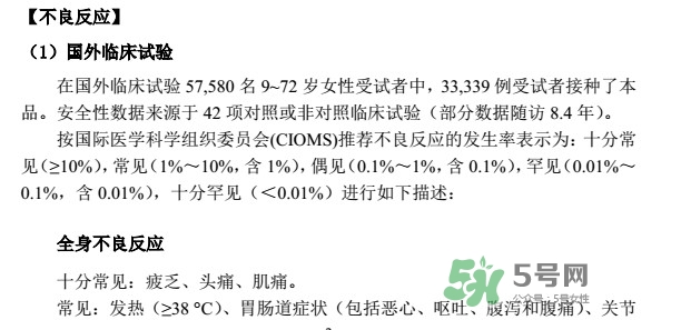 希瑞適有效期多久？希瑞適有副作用嗎