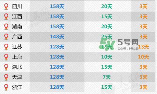 全國31省份產(chǎn)假都齊了 2017年產(chǎn)假有多久？