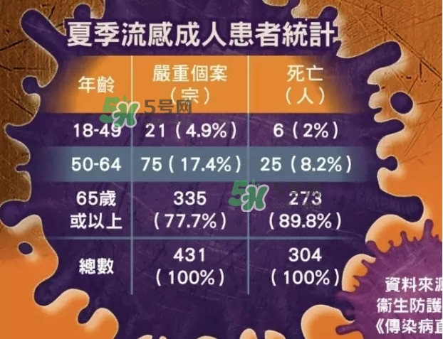 流感發(fā)燒一般幾天能好？流感和普通感冒的區(qū)別