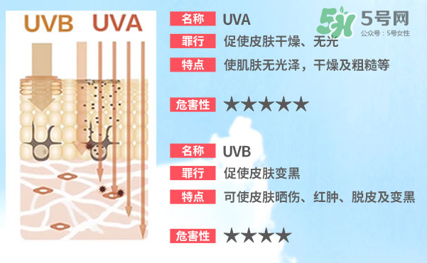 泊泉雅防曬霜多少錢？泊泉雅防曬霜怎么樣？