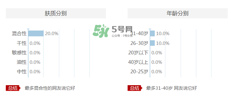 愛伊派化妝品怎么樣？愛伊派孕婦可以用嗎？
