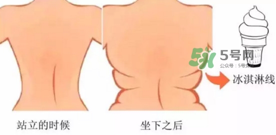 冰激凌線是什么鬼？冰淇淋線怎么鍛煉？