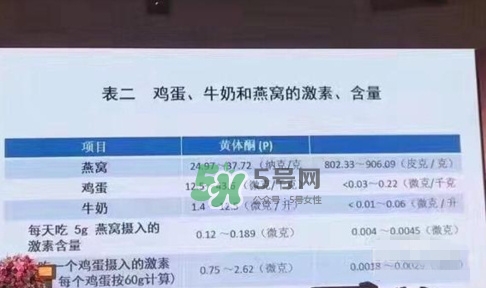 燕窩里面含有激素嗎？燕窩兒童吃了會(huì)不會(huì)性早熟？