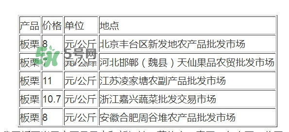 板栗多少錢一斤？糖炒栗子多少錢一斤