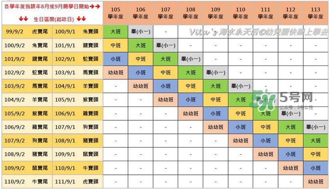 第一次送孩子去幼兒園，你是哪種家長？