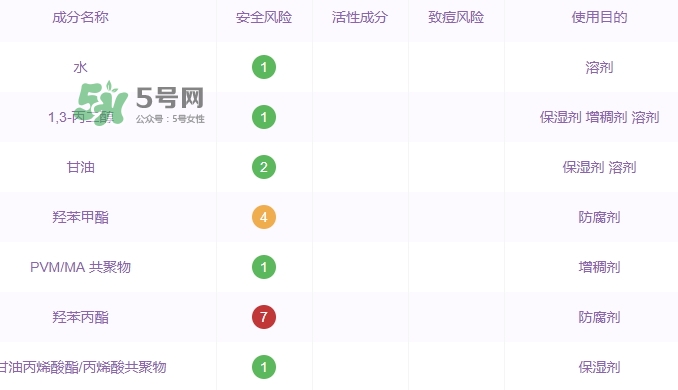 自然堂水光面膜怎么樣？自然堂水光面膜成分