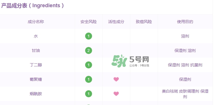韓后茶蕊系列孕婦能用嗎？懷孕了可以用韓后茶蕊系列嗎
