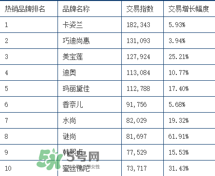 rozo品牌屬于哪個(gè)檔次？rozo是什么牌子眉筆？