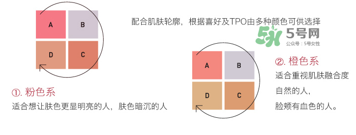 IPSA四色修容盤選色  IPSA四色修容色號(hào)怎么選？