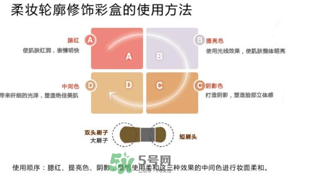 IPSA四色修容盤怎么用？IPSA四色修容盤教程