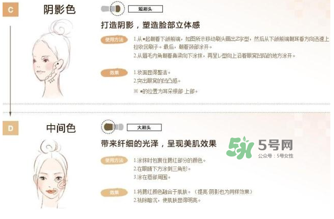 IPSA四色修容盤怎么用？IPSA四色修容盤教程