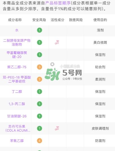 小棕瓶和紅腰子哪個(gè)好？小棕瓶和紅腰子對(duì)比