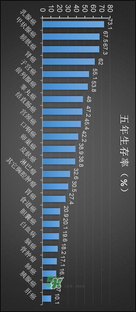 為什么癌癥不能治愈？得癌癥一定會死嗎？