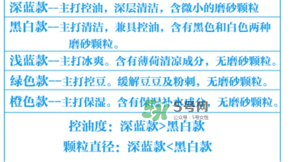 碧柔男士洗面奶顏色不同有什么區(qū)別？碧柔男士洗面奶怎么選？