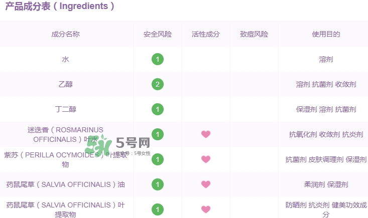 黛珂紫蘇水和牛油果乳液適合什么膚質(zhì)_孕婦能用嗎？