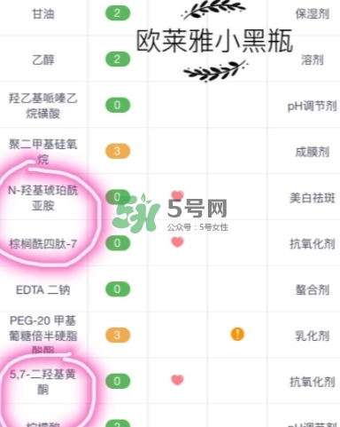 蘭蔻小黑瓶和歐萊雅小黑瓶哪個好？蘭蔻小黑瓶和歐萊雅對比