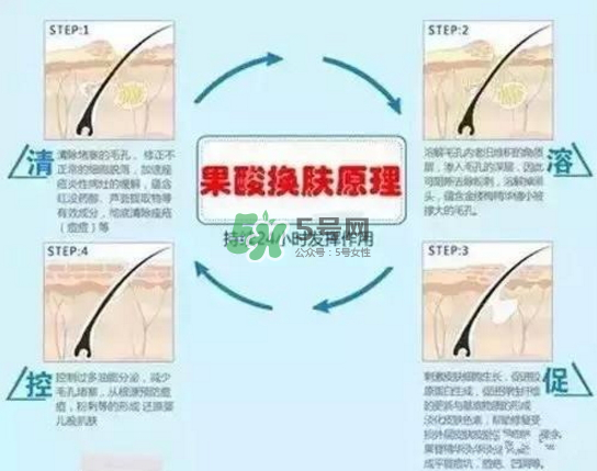 果酸換膚自己可以做嗎？果酸換膚后注意事項