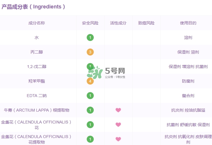 科顏氏金盞花水孕婦能用嗎？懷孕能用科顏氏金盞花水嗎