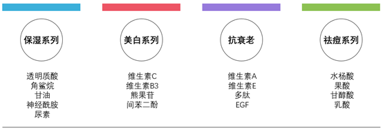 The Ordinary怎么樣？The Ordinary好用嗎