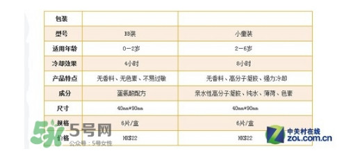 小林退熱貼怎么樣？小林退熱貼好用嗎？