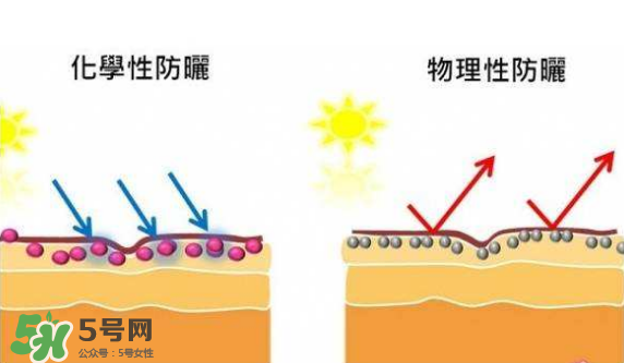 防曬霜需要卸妝嗎？防曬霜用洗面奶洗的干凈嗎？