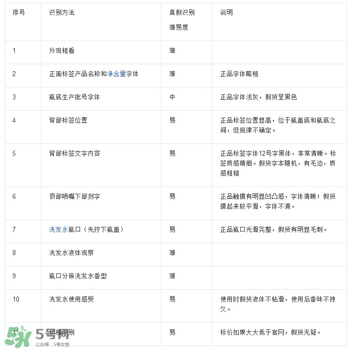 海飛絲是哪個國家的？海飛絲是國產(chǎn)的嗎