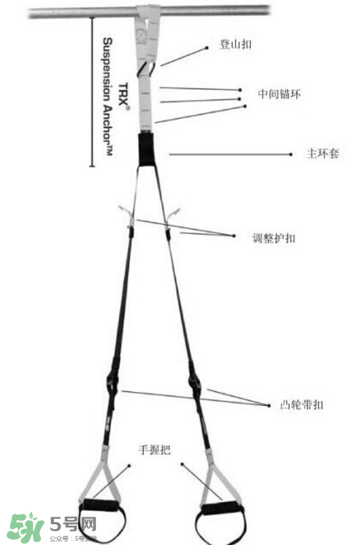 trx訓(xùn)練帶如何安裝？trx繩子怎么安裝？
