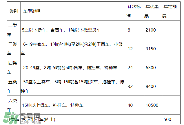 ETC取消了年費會退嗎？ETC取消后年費怎么辦？