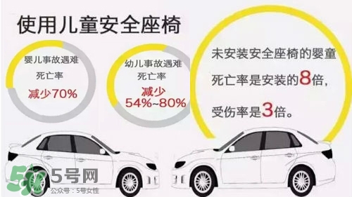 兒童安全座椅的選購誤區(qū)有哪些？兒童安全座椅的重要性