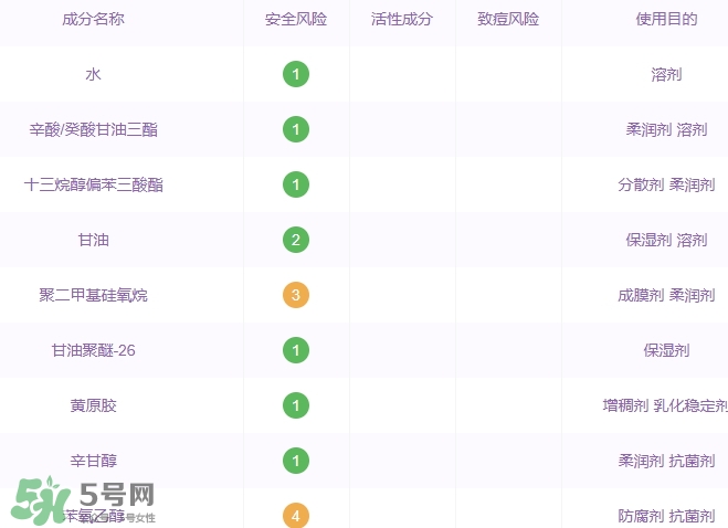 土家硒泥坊孕婦能用嗎？土家硒泥坊口紅孕婦可以用嗎