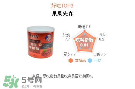 蔓越莓干每天吃很多有好處嗎？蔓越莓干哪個牌子好