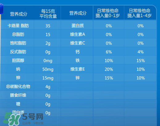 嘉寶泡芙條有什么營養(yǎng)？嘉寶泡芙條營養(yǎng)價值高嗎？
