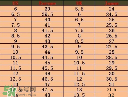 timberland鞋碼偏大嗎？timberland鞋碼偏大還是偏??？