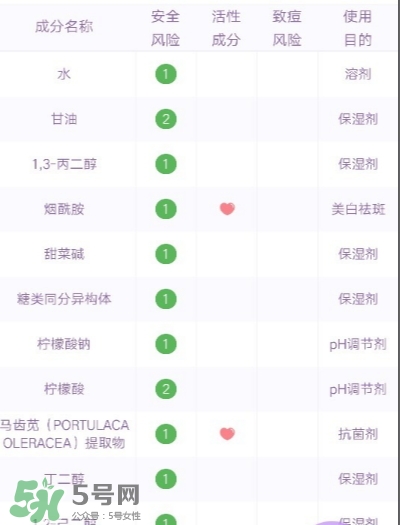 睿致肌孕婦可以用嗎？