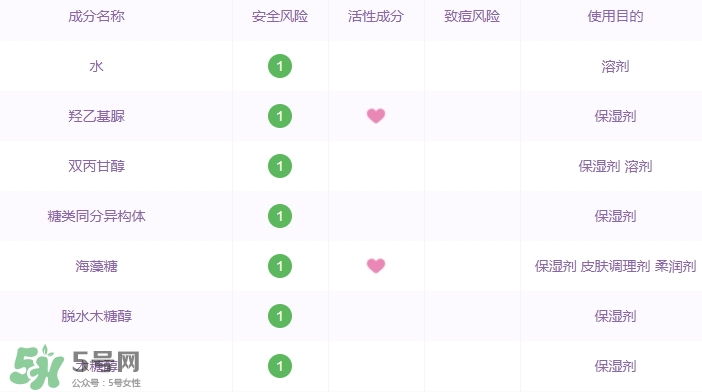 阿芙面膜有激素嗎？有防腐劑嗎