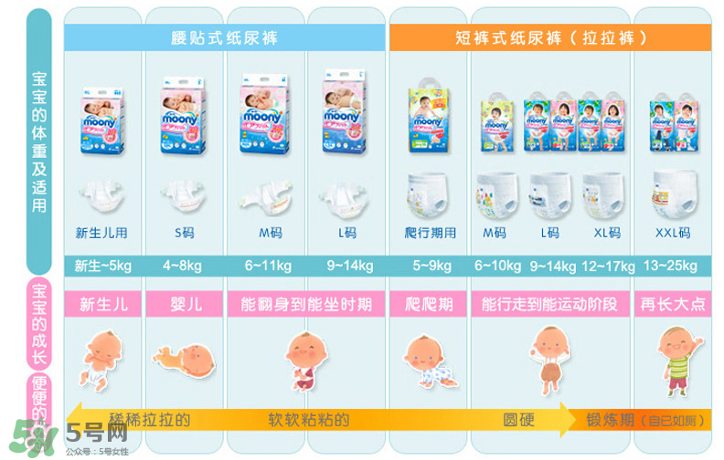 尤妮佳紙尿褲偏小嗎？尤妮佳紙尿褲尺寸介紹